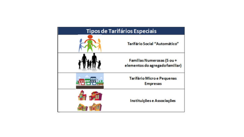 Imagem com tipos de tarifários especiais