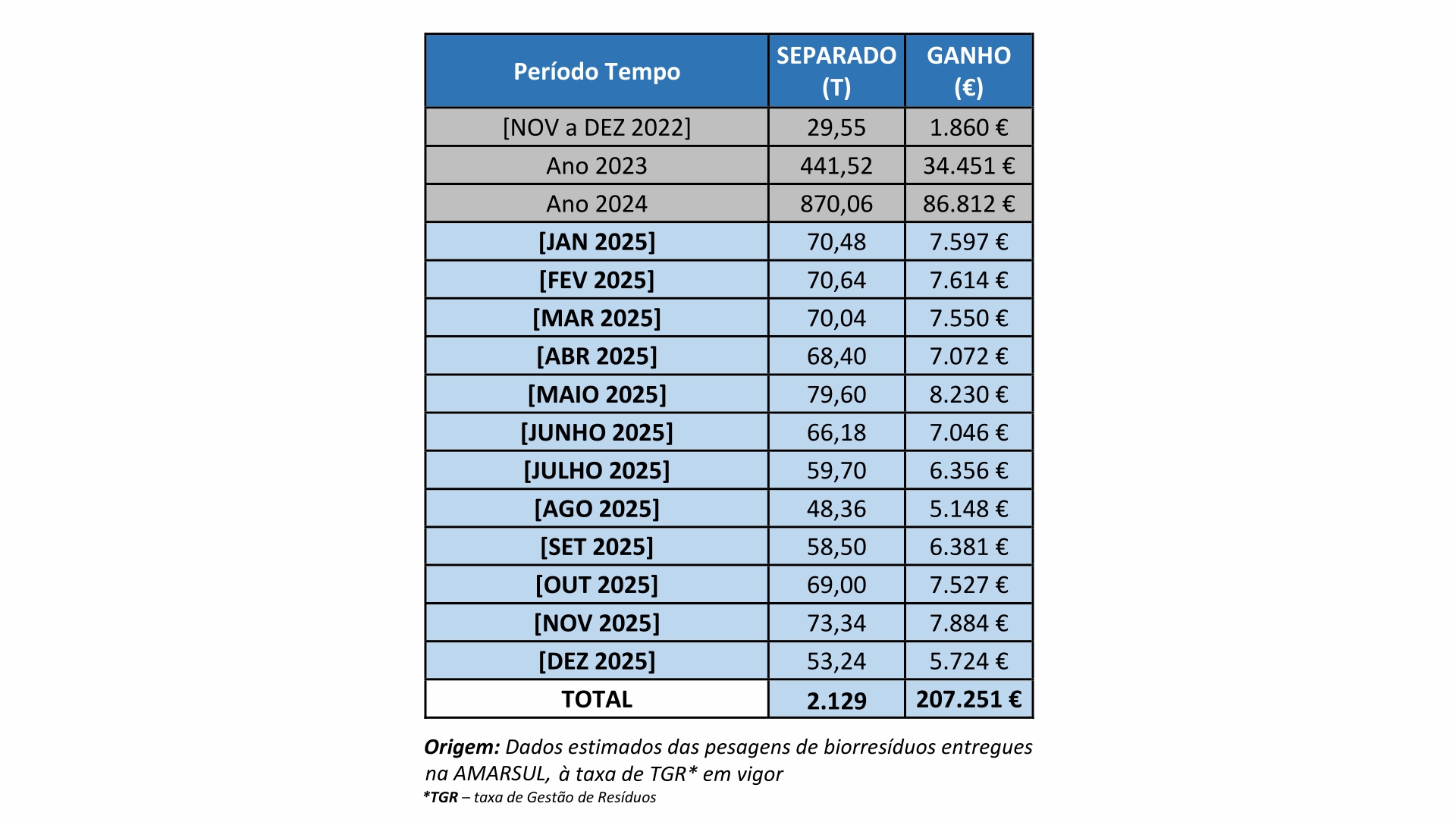 Bioresíduos jan 2026
