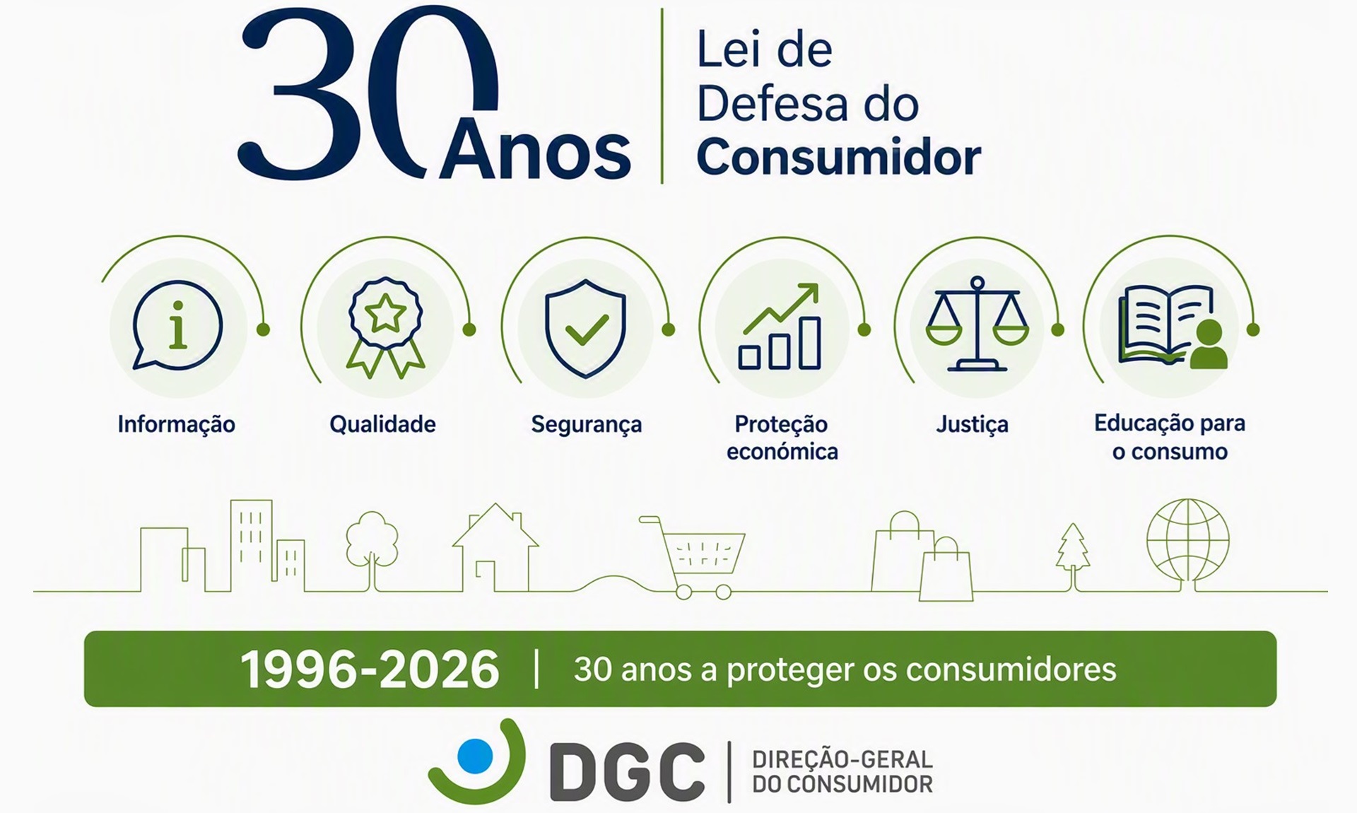 Imagem que ilustra a celebração dos 30 anos da Lei de Defesa do Consumidor